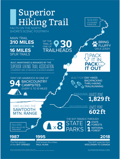 Superior Hiking Trail Infographic